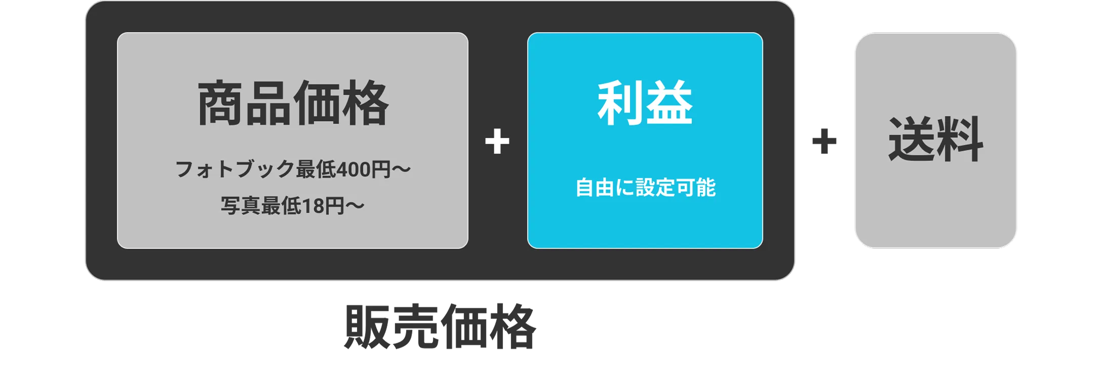 料金のシステム図解